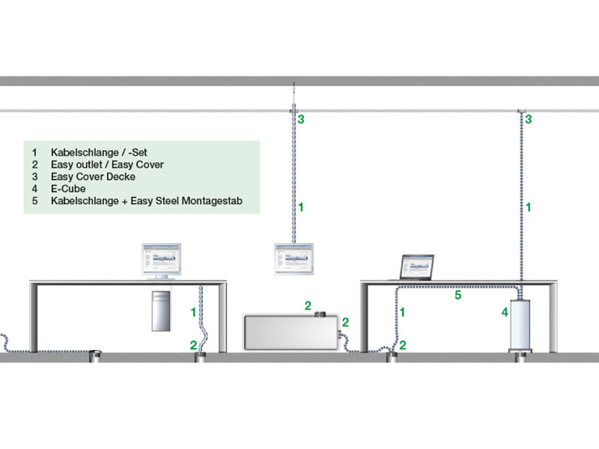 Bachmann Kabelschlange PRO Bachmann Kabelschlange PRO