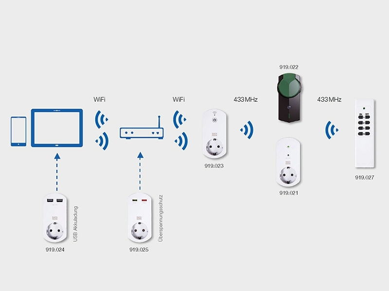 Bachmann SMART Adapter mit 2-fach USB-Charger (919.024) Bachmann SMART Adapter mit 2-fach USB-Charger (919.024)