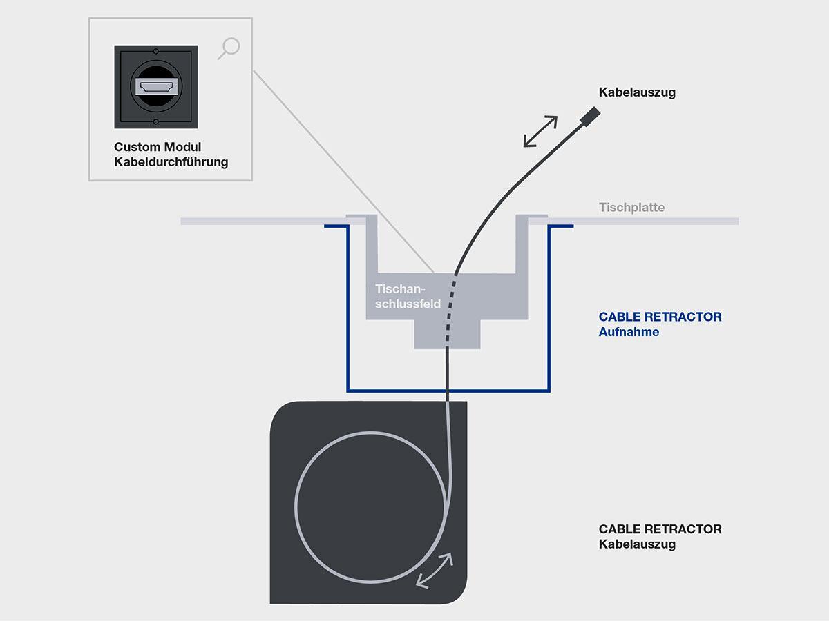 Bachmann CABLE RETRACTOR Kabelauszug HDMI Kupplung, HDMI Stecker, Kabel 1,5m (930.551) Anwendungsbeispiel
