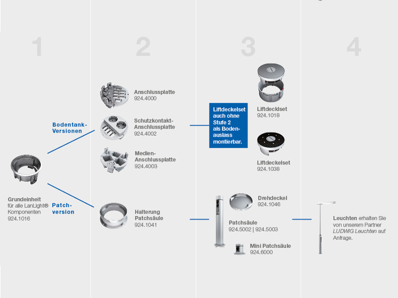Bachmann LanLight Modulare Einbaudose Grundeinheit (924.1016) Kombinationsmöglichkeiten