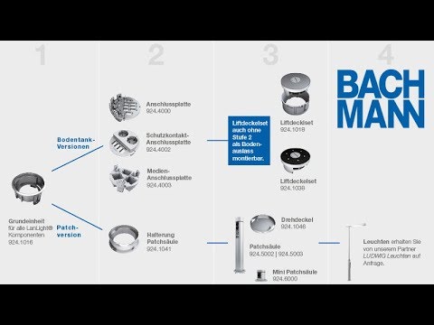 Bachmann LanLight connecting plate 8P/4S with breakout cable + GST18 (924.4001)